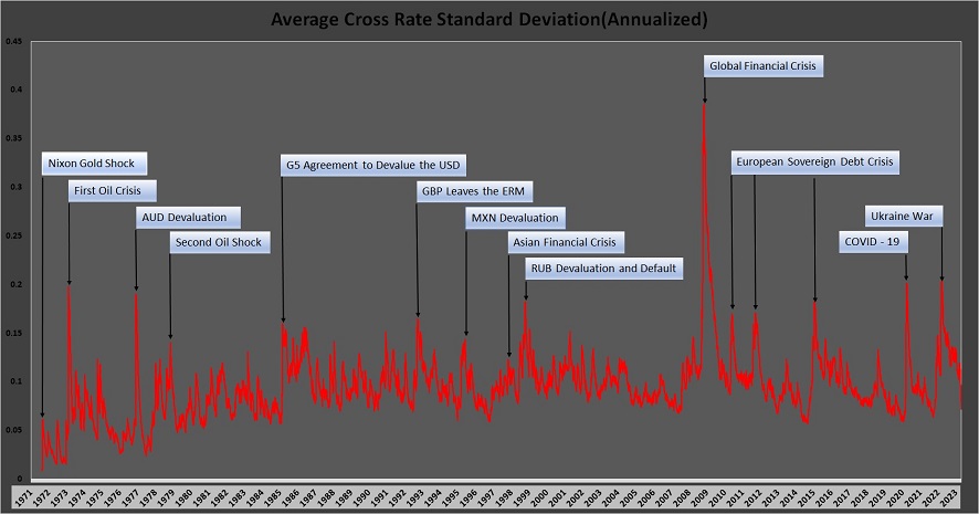 Approach.Average Cross Rate Standard Deviation
